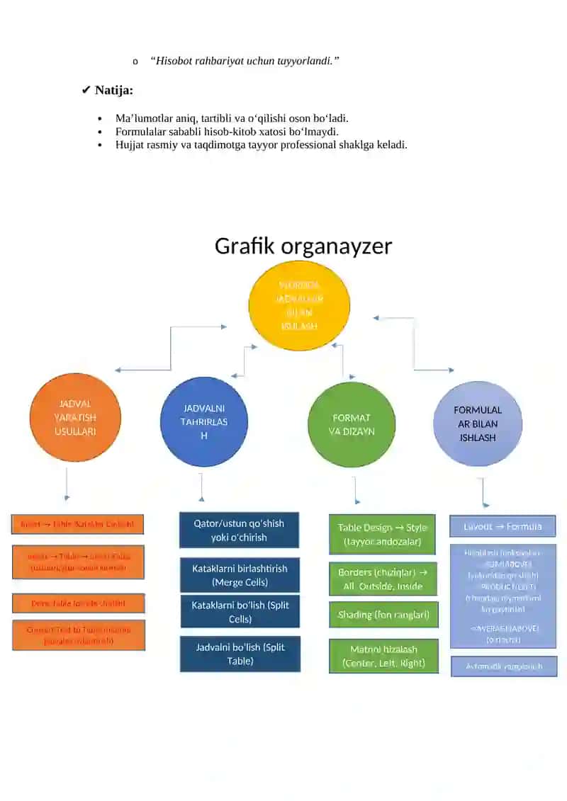 Wordda jadvallar bilan ishlash 2