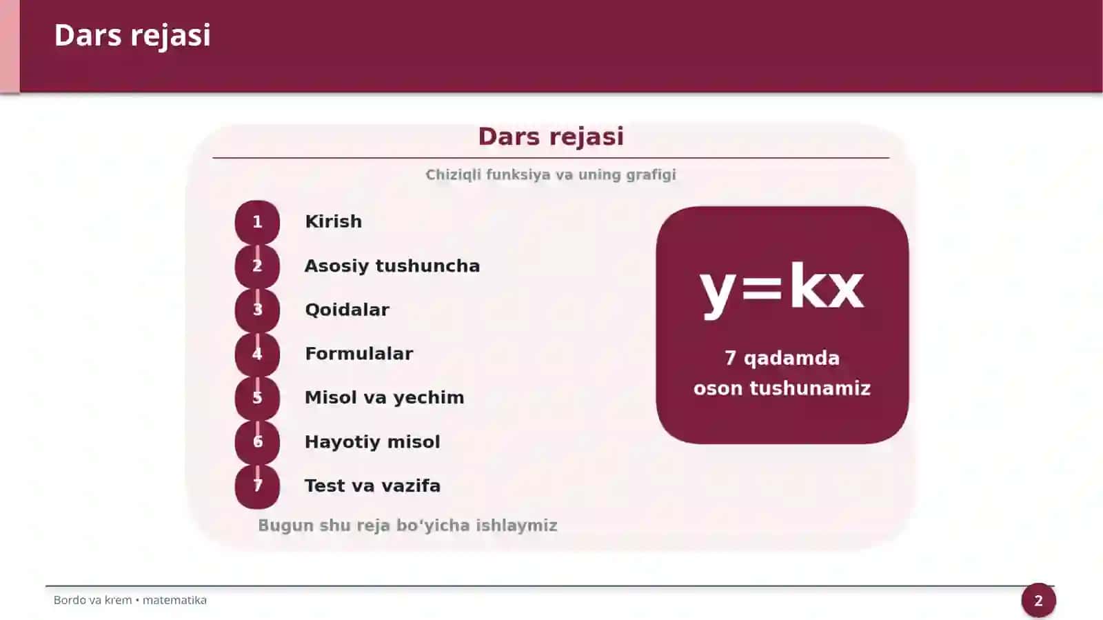 Chiziqli funksiya va uning grafigi 2