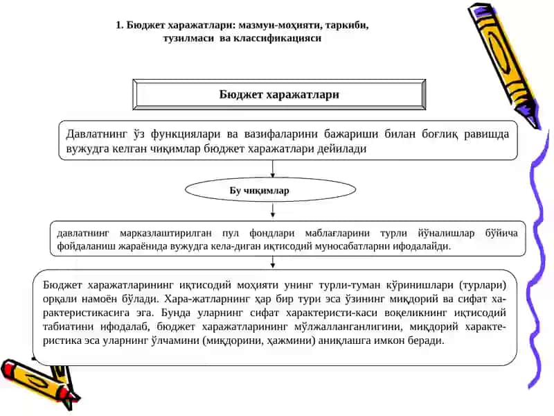 Бюджет харажатлари 2