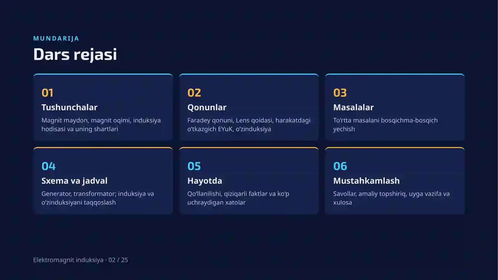 Elektromagnit induksiya 2