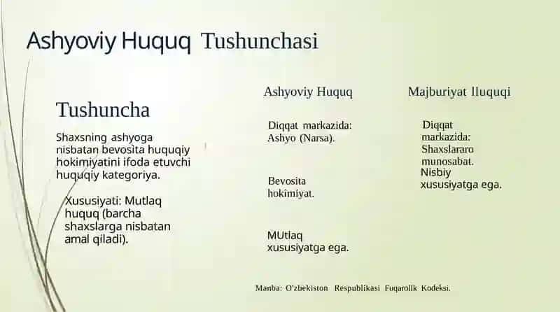 Ashyoviy huquqlar 2