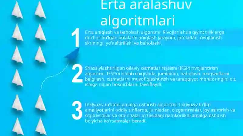 Rivojlanish Muammolari BoʻLgan Bolalar Uchun Inklyuziv TaʼLimni Keng TaʼLimiy Amaliyotga Joriy Etish Algoritmlari 2