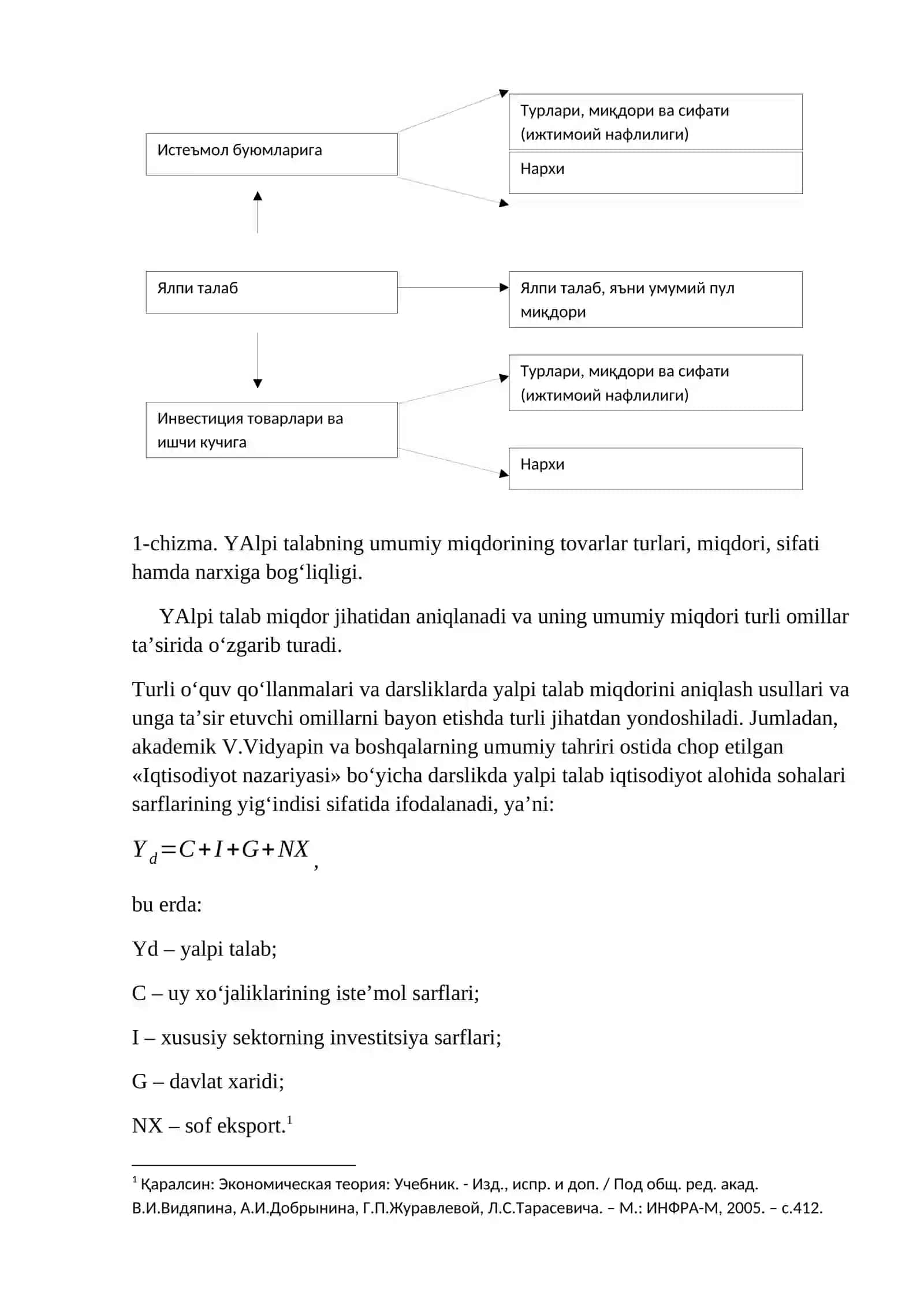 YALPI TALAB TUSHUNCHASI 2