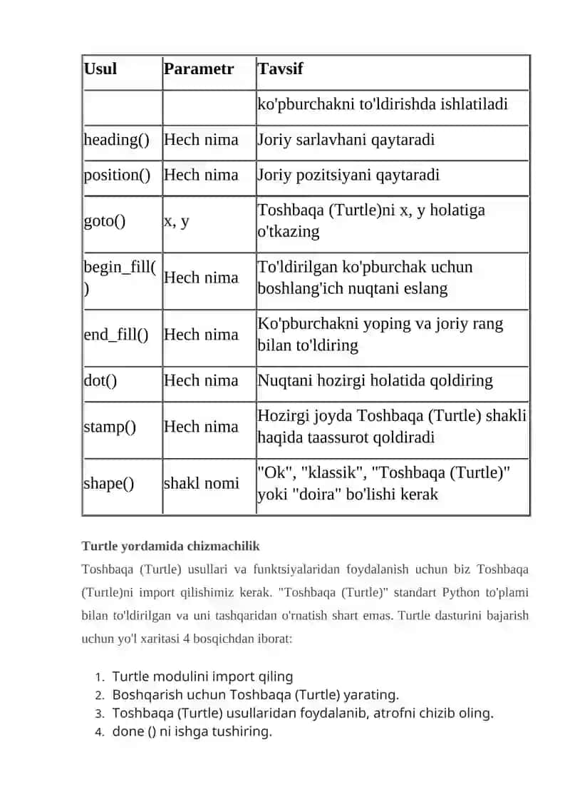 PYTHONDA GRAFIK 2