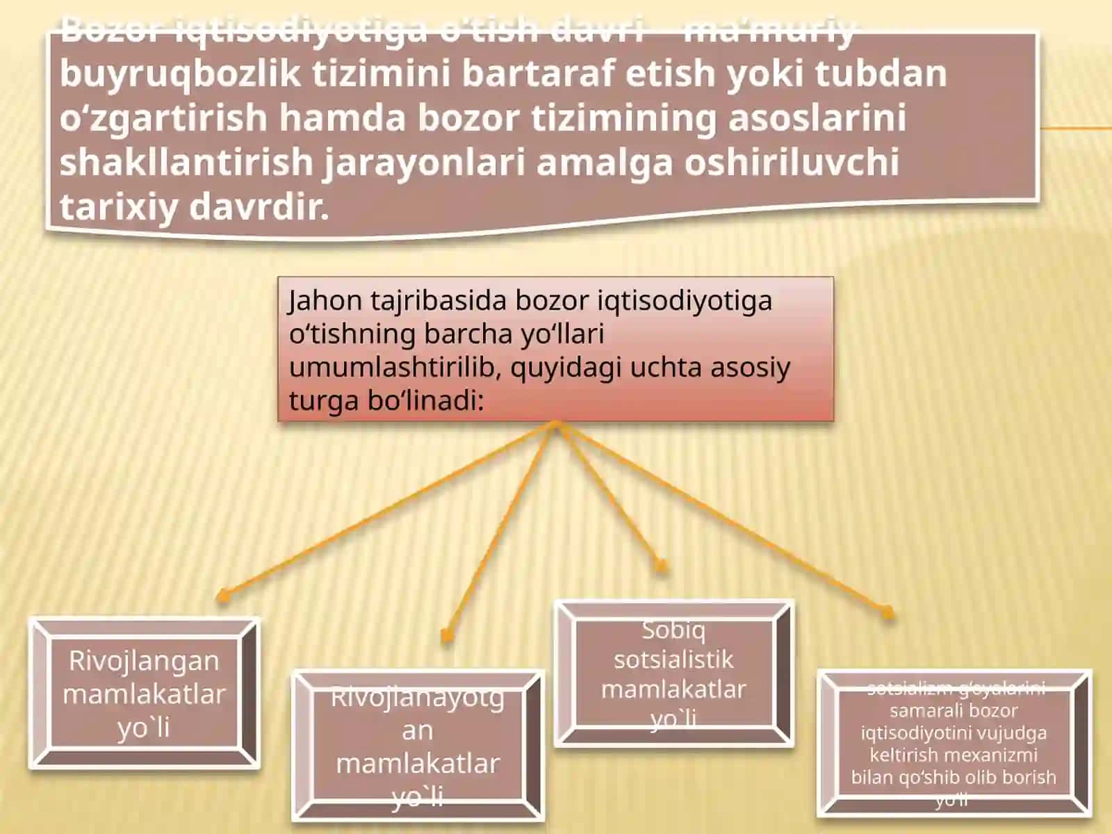 Glaballashuv va bozor munosabatlari sharoitida mehnat munosabatlari mehnat resurslariularningtarkibi 2