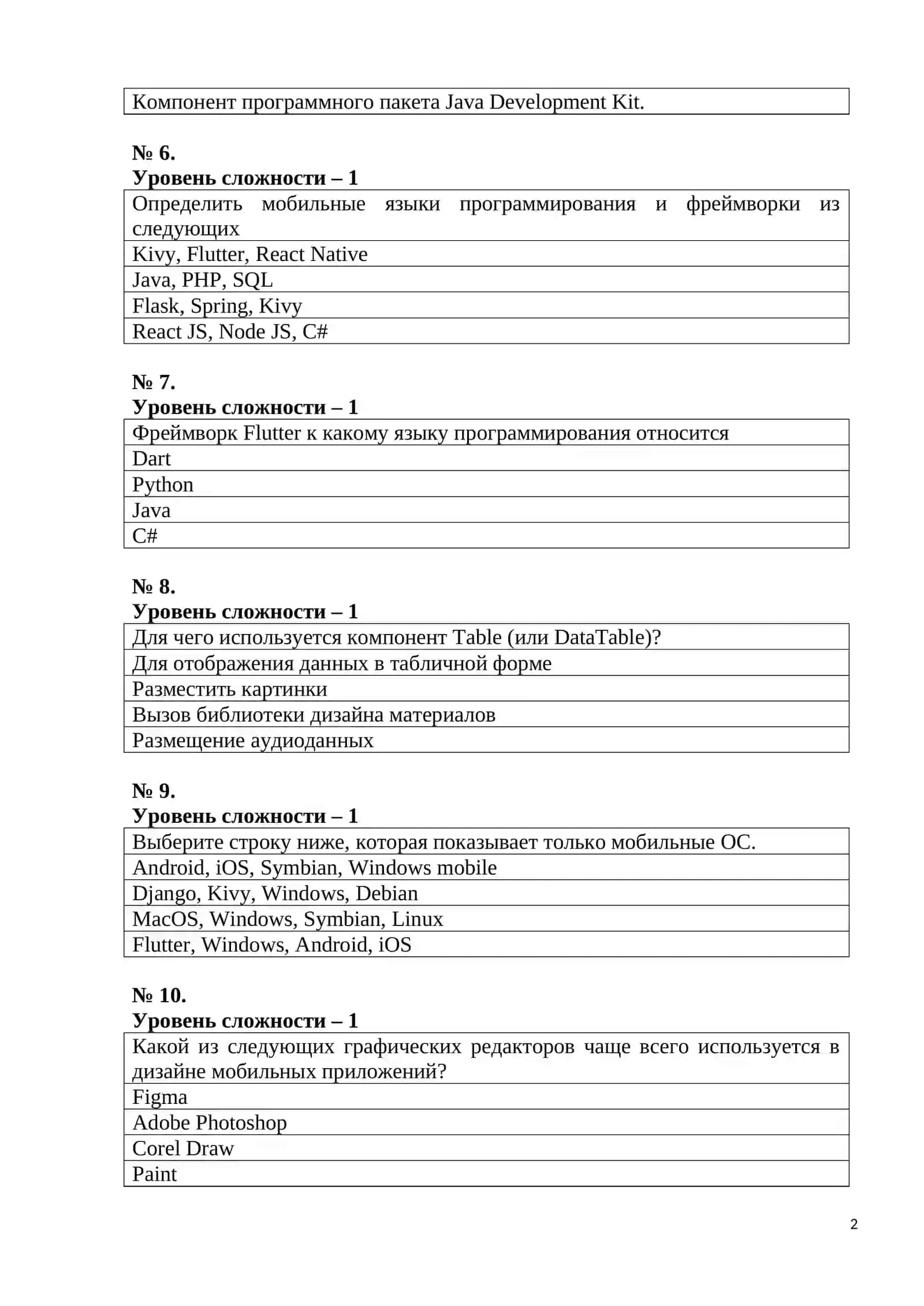 Мобильные приложения и программирование 2
