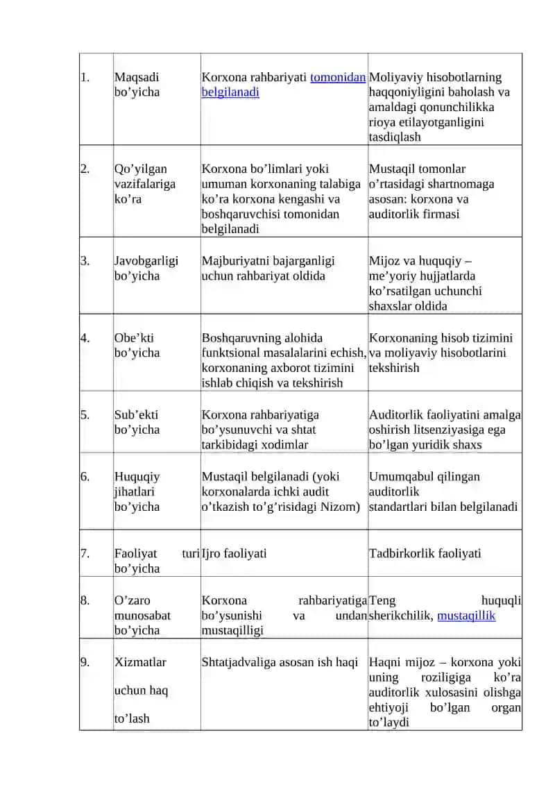 ICHKI AUDIT 2