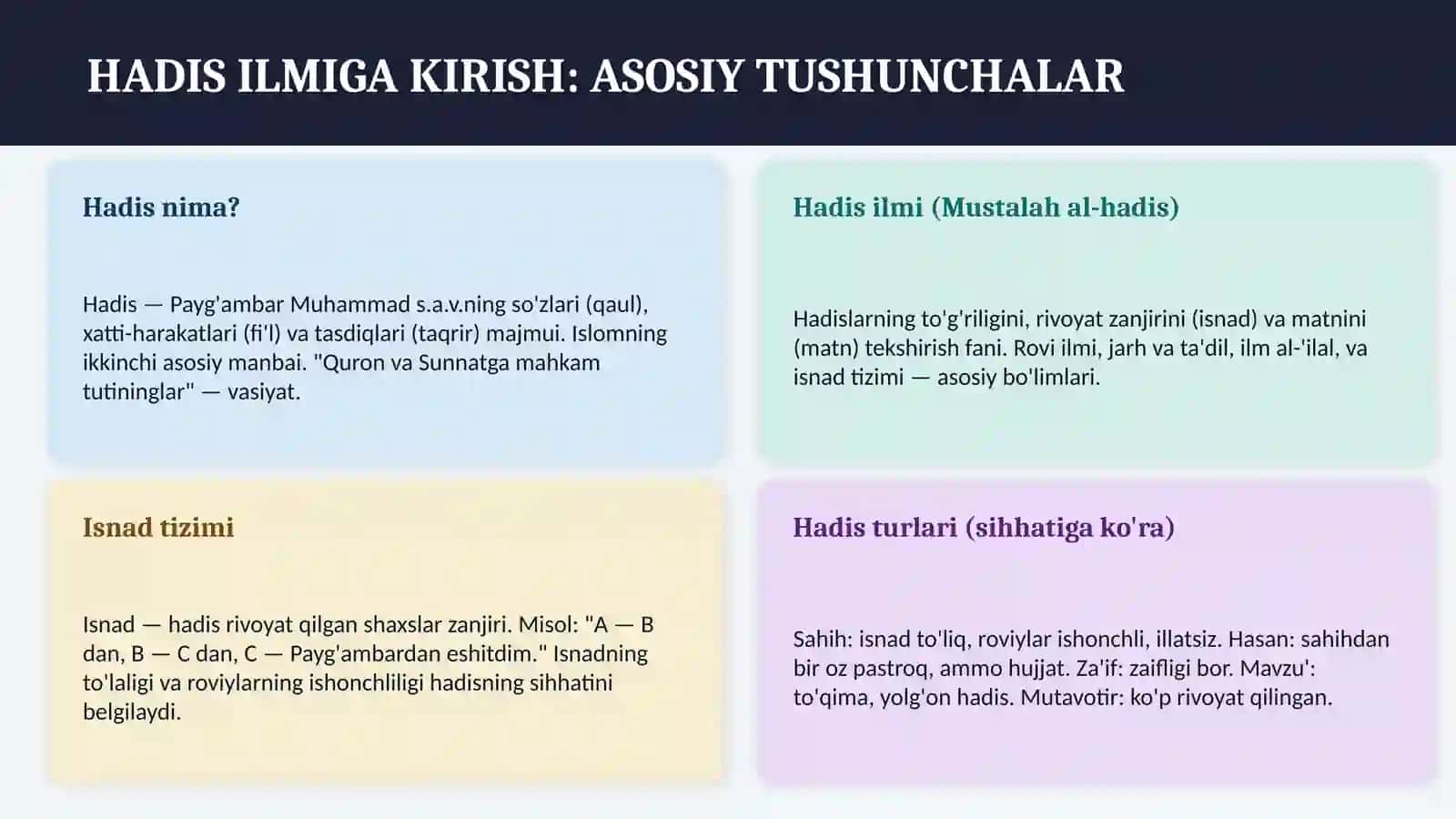 HADIS ILMI TARIXI 2
