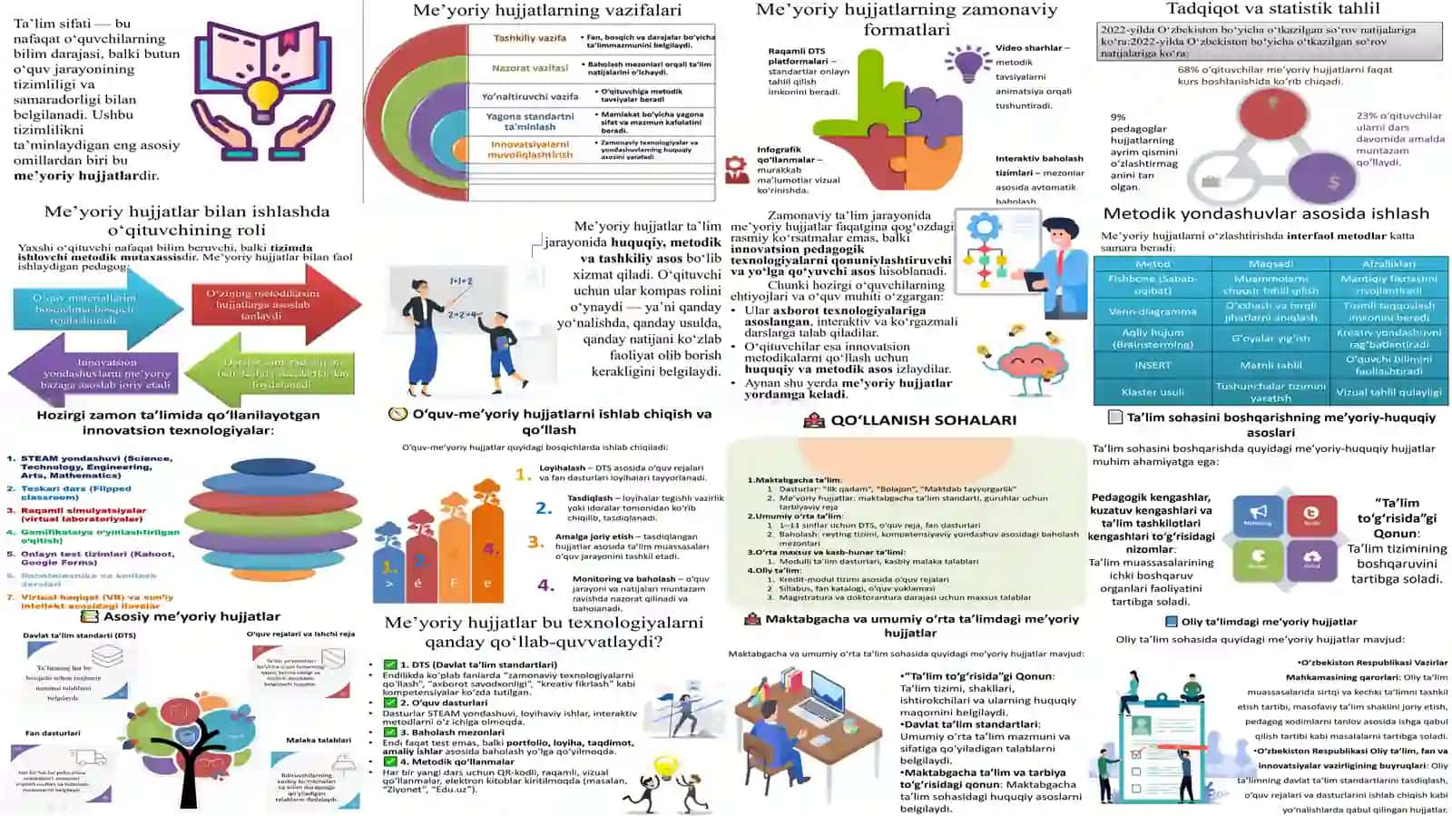 Informatika o'qitish metodikasi 2