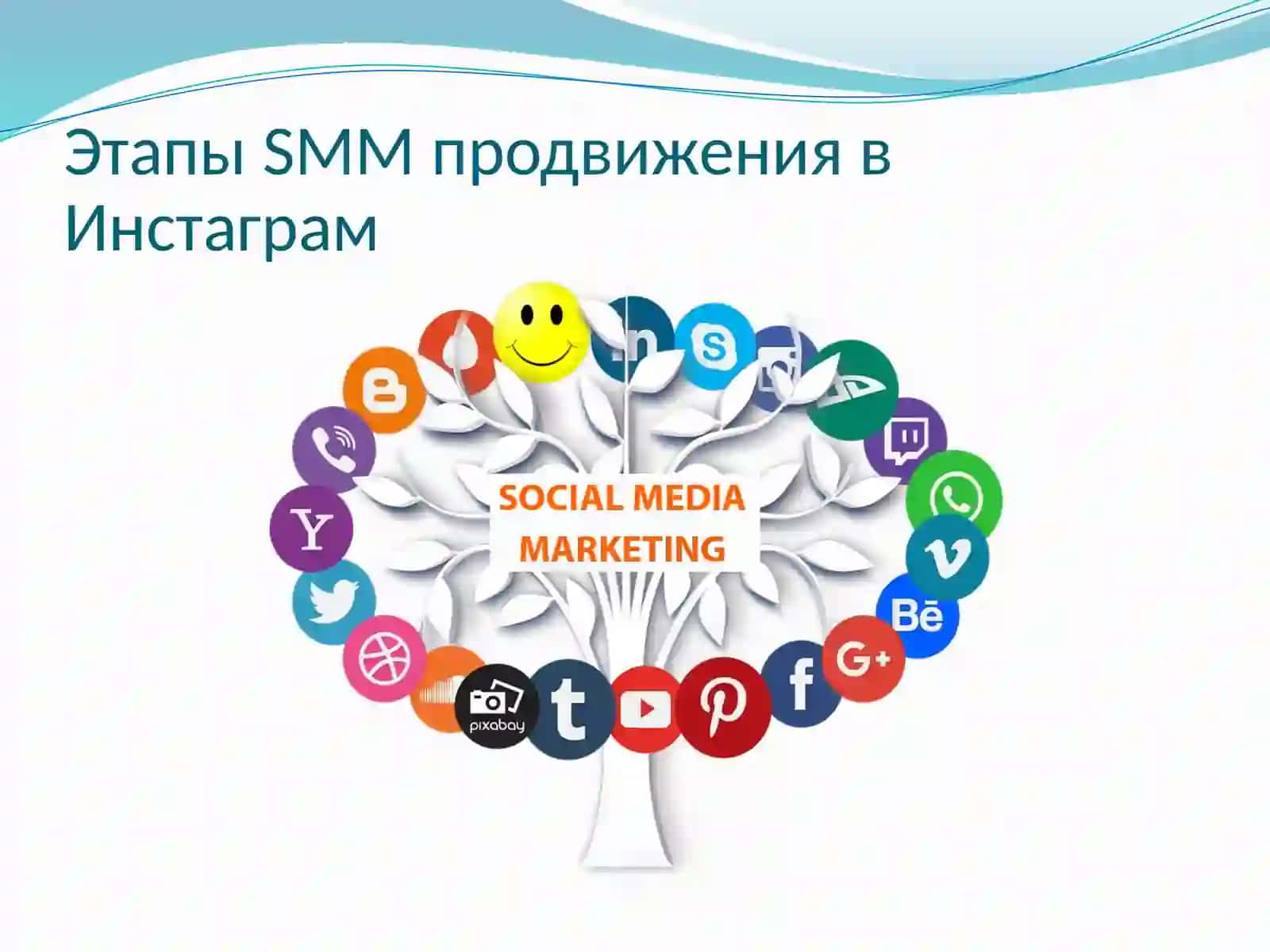 Знакомство с платформами SMM 2
