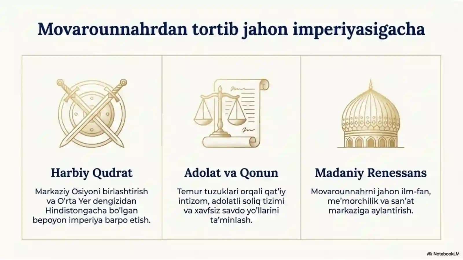 Amir Temur tarixi taqdimot 2