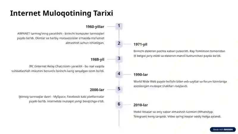Internetdagi Muloqot Tizimlari 2