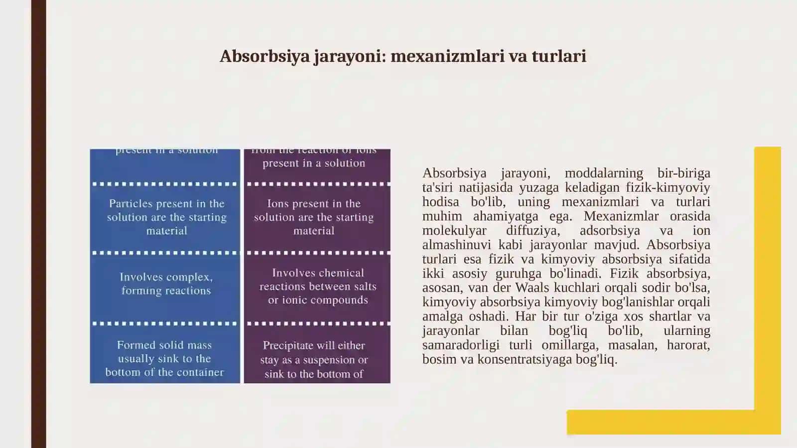 Absorbsiya haqida 2