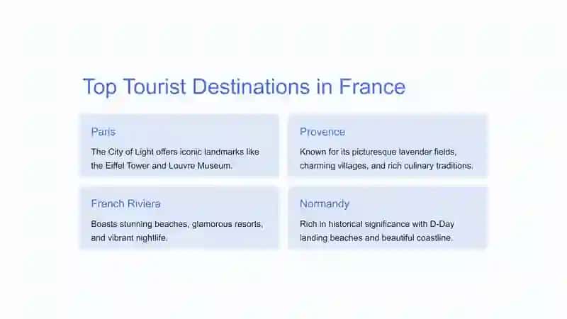France Tourism 2