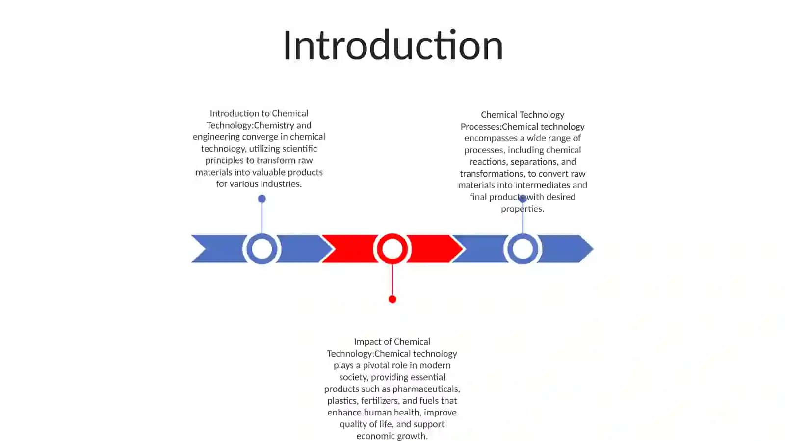 Chemical Technology 2