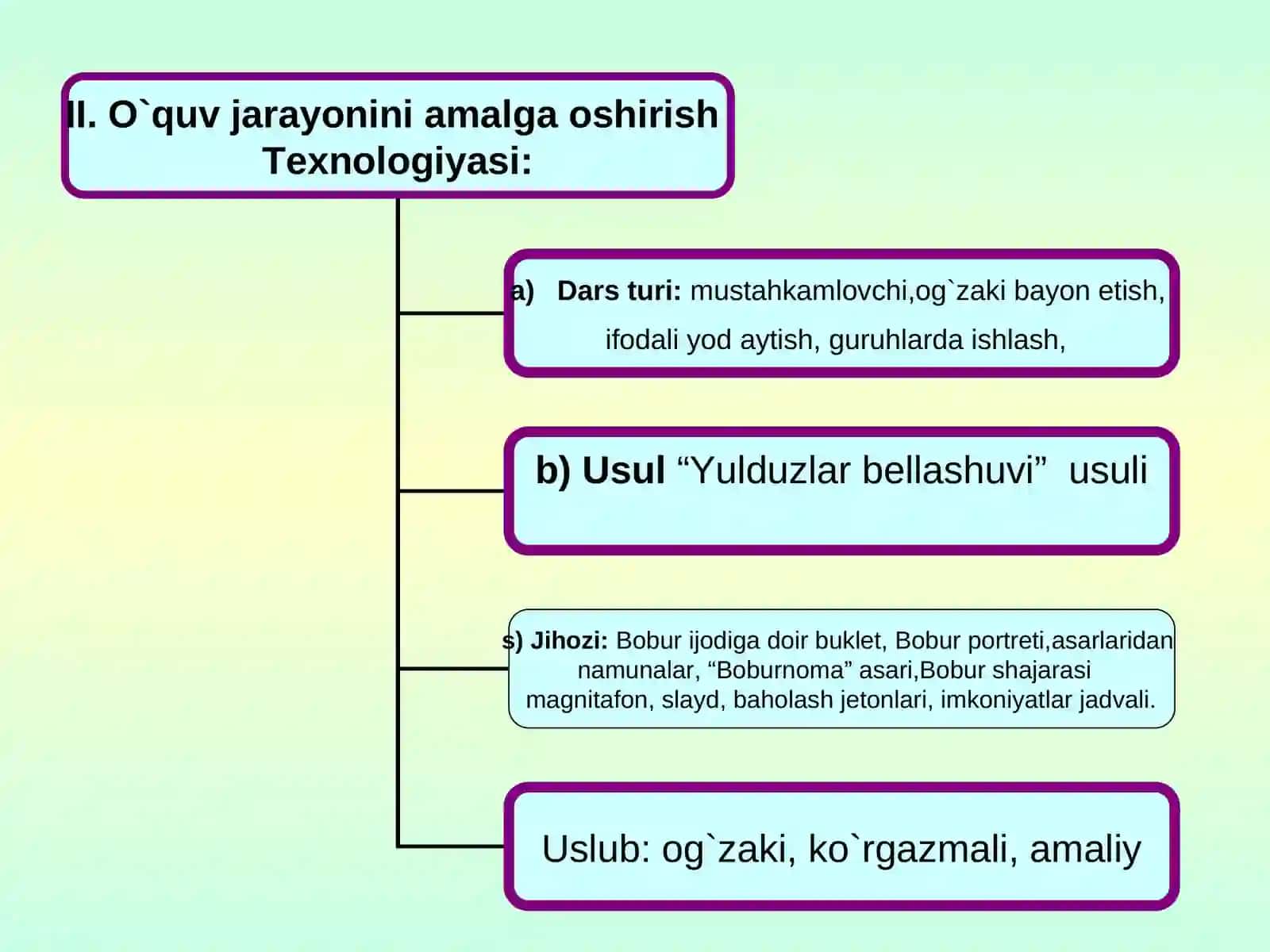 Bobur lirikasi 2