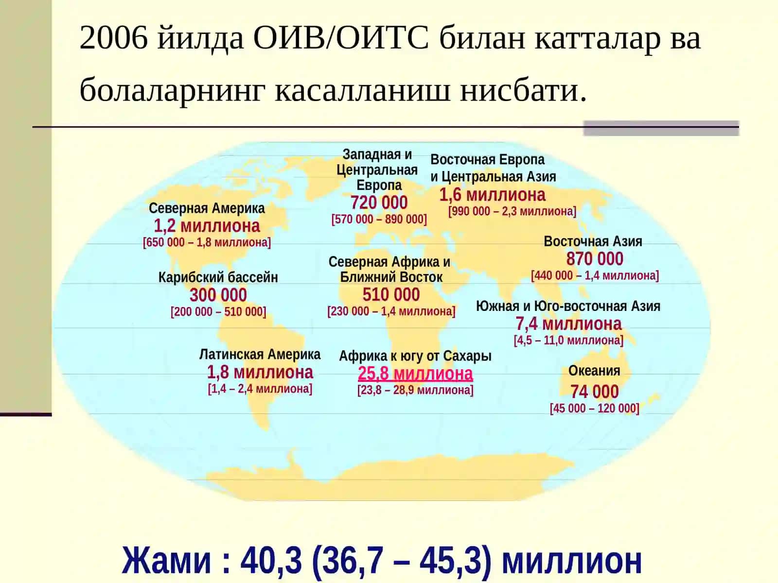 ОИВ/ОИТС 2