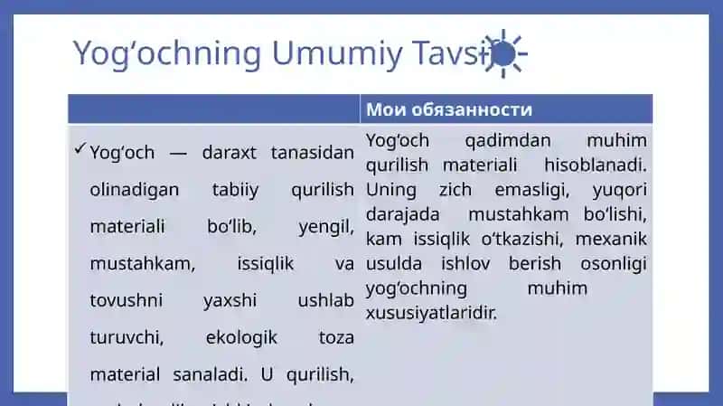 Yog‘och va buyumlar 2
