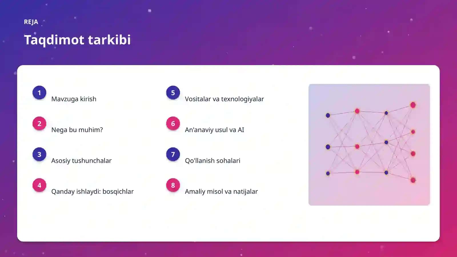 AI INSIGHTS • PREMIUM TAQDIMOT 2