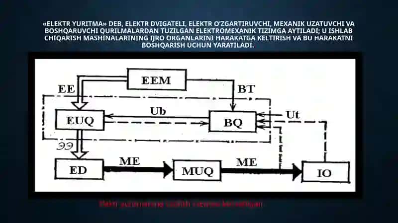 Elektr yuritma 2