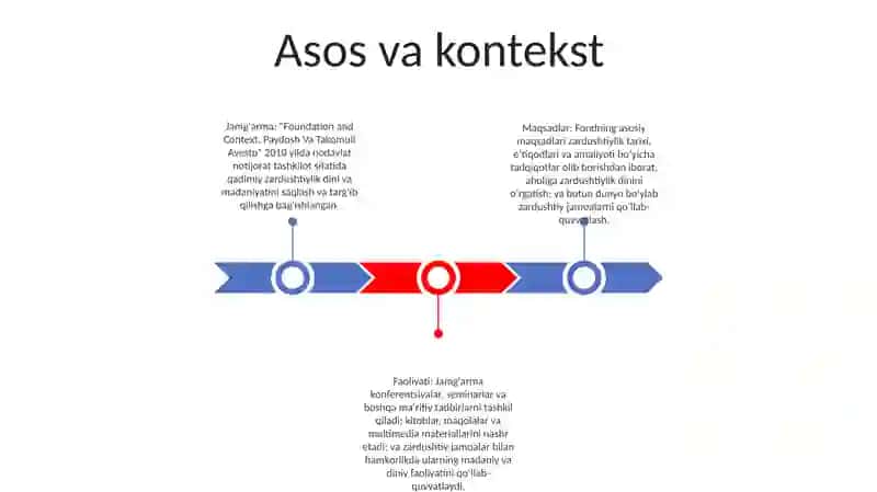 Пайдоиш Ва Такомули Авесто 2