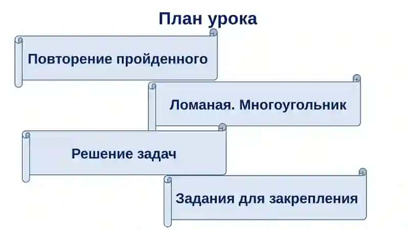 Ломаная. Многоугольник 2