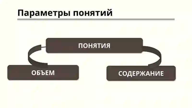 Понятия 2