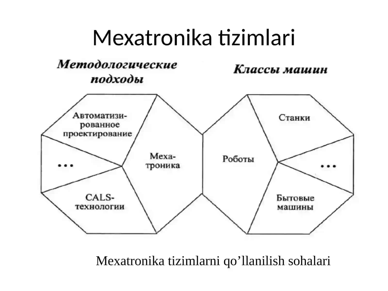 Mexatronika tizimlari va samaradorlik mezonlari 2
