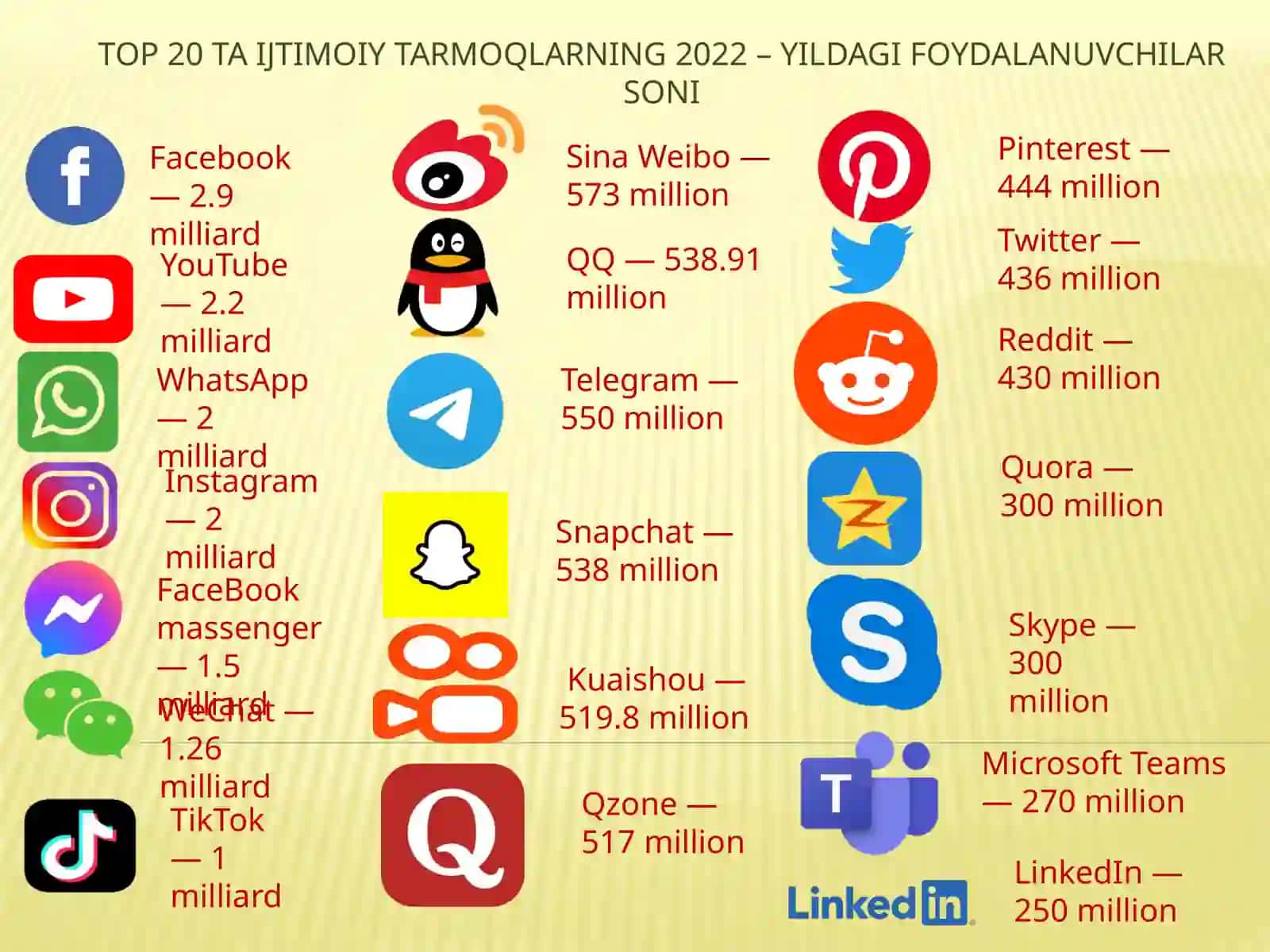 Ijtimoiy tarmoqlar 2