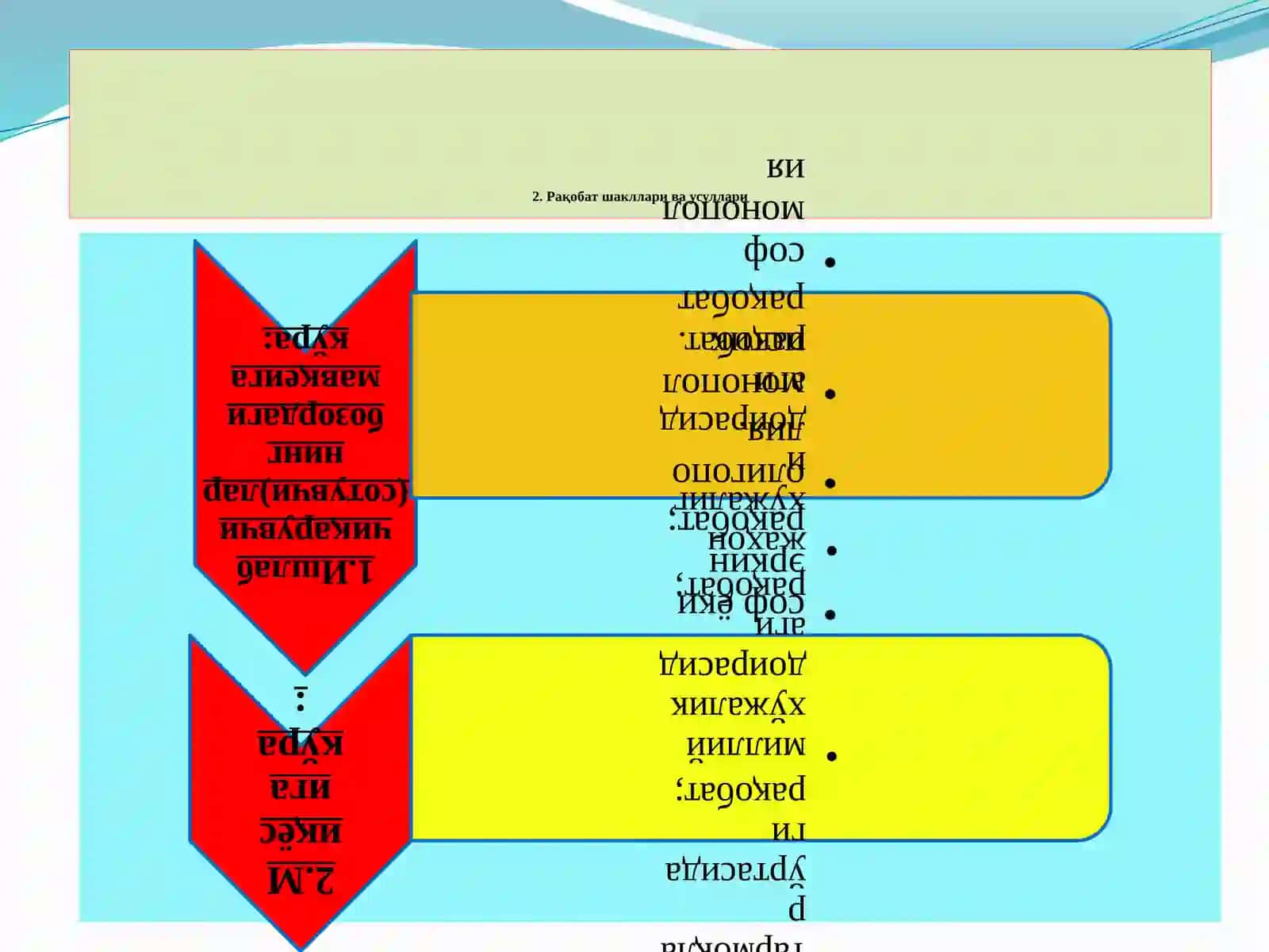 Рақобатчилик мухити 2