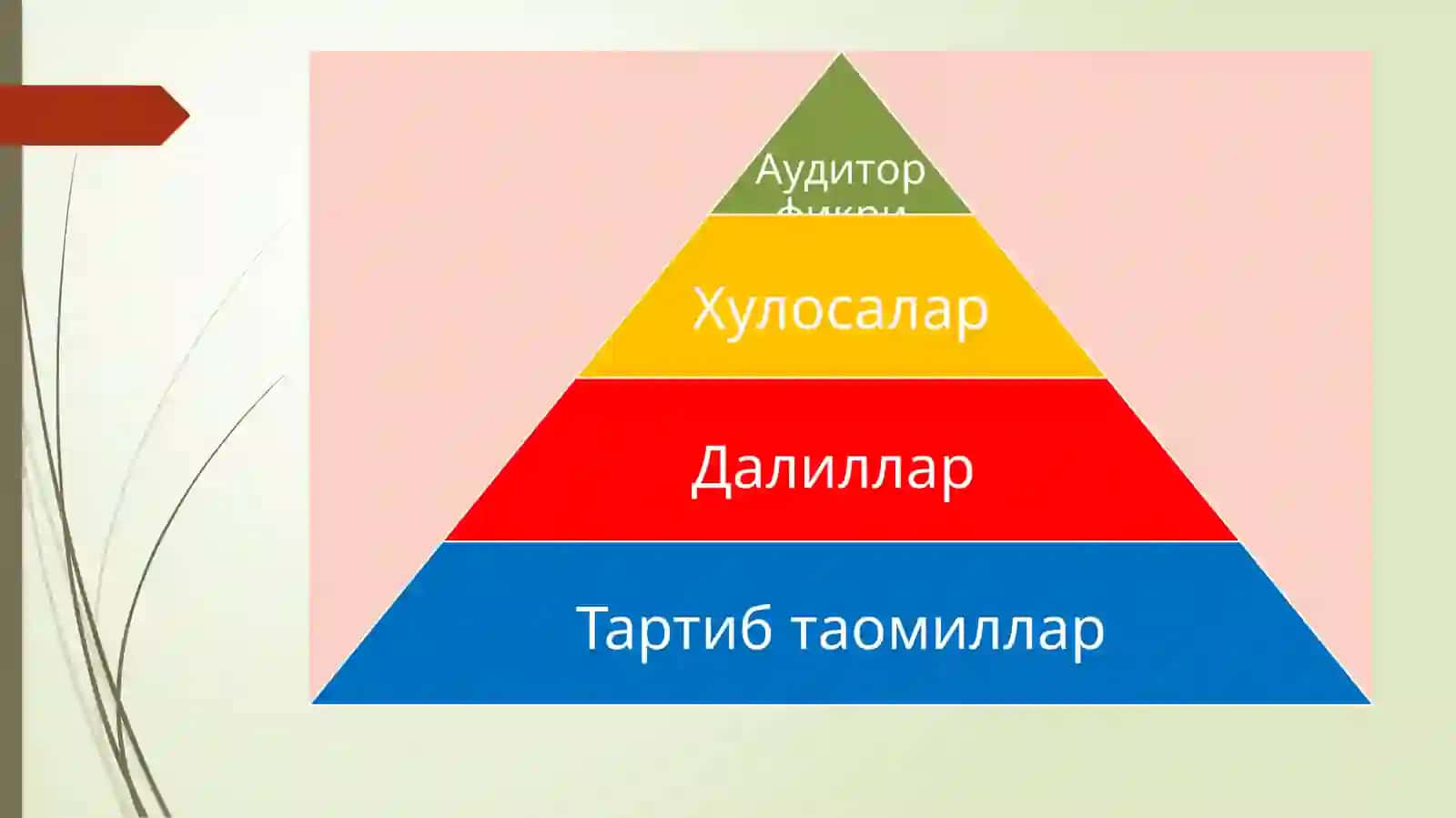 Аудит тартиб-таомиллари 2