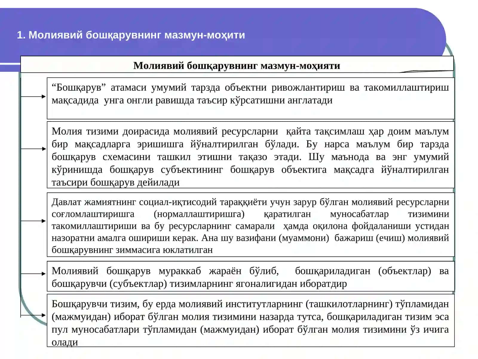 МОЛИЯВИЙ БОШҚАРУВ 2
