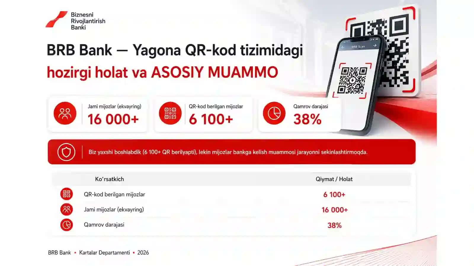 QR code ppt 2