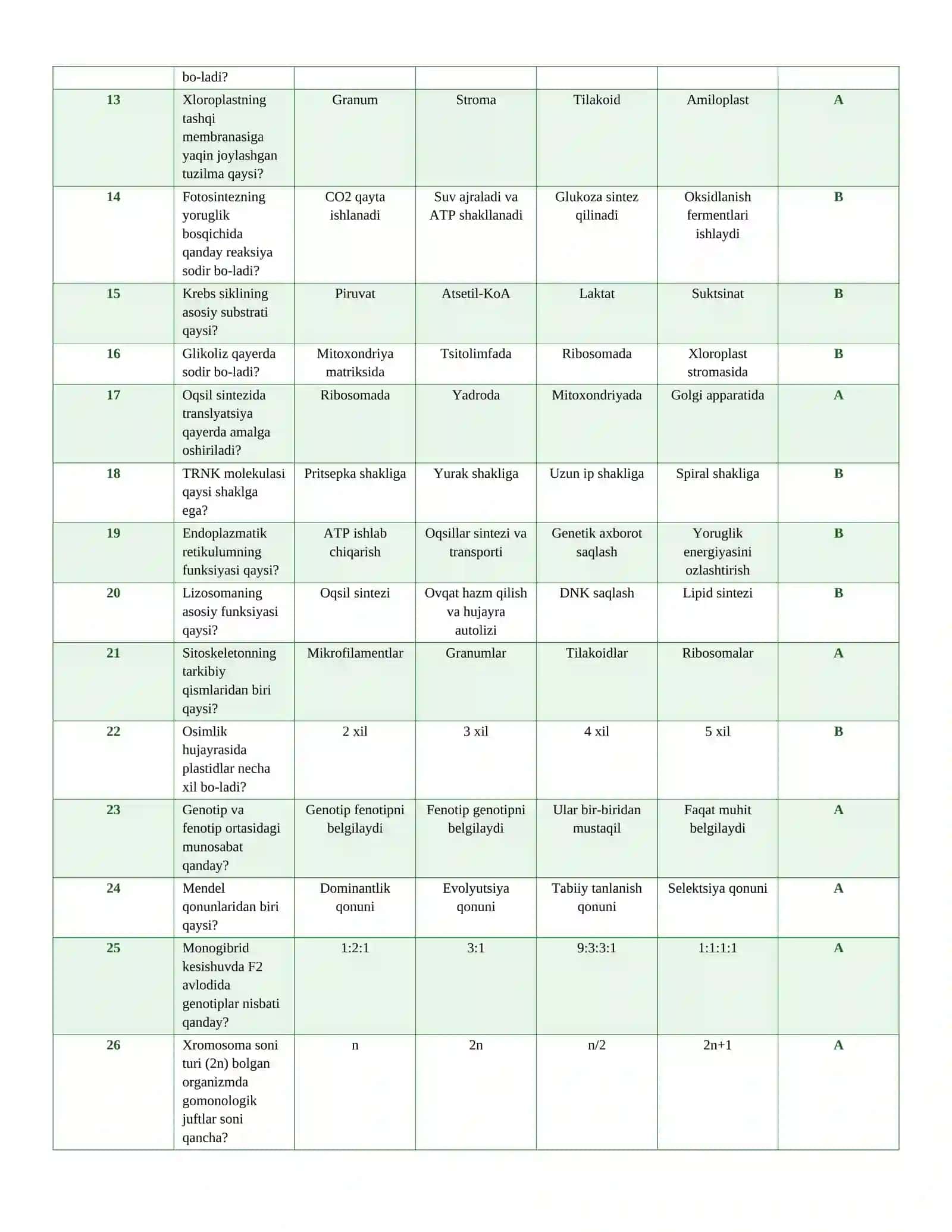 ARGOS_BIOLOGIYA_150_test 2