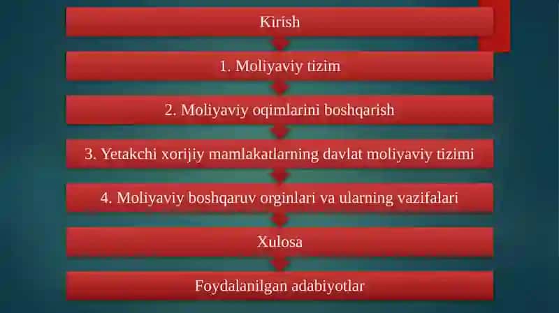 Moliya tizimi 2