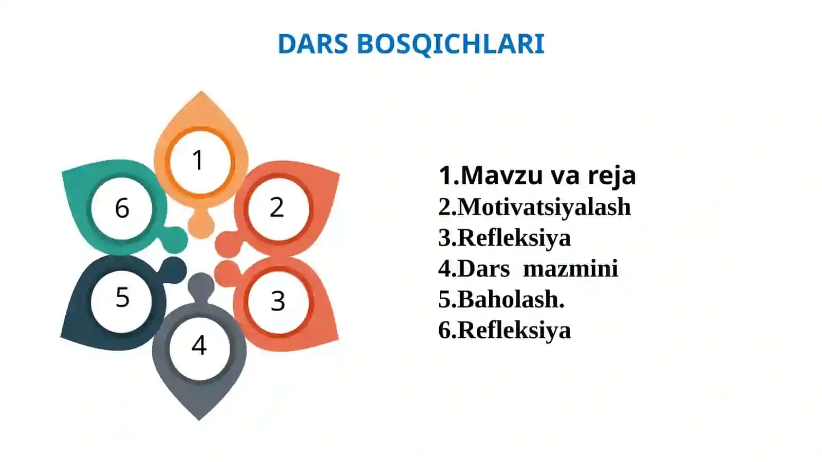 Nuklein kislotalar. 2