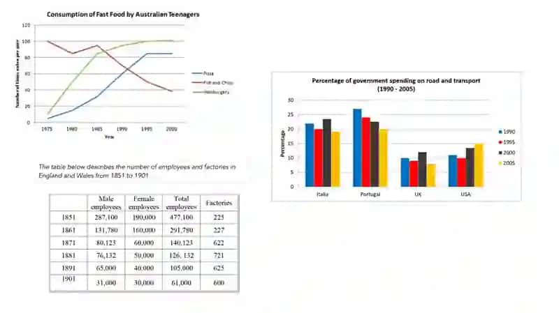 IELTS writing task 1 2