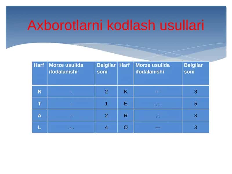 Axborotlarni Kodlash 2