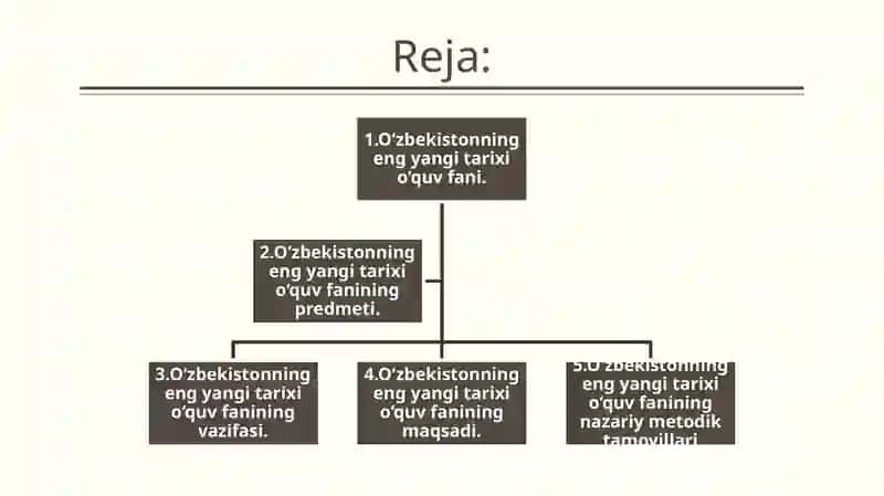 O'zbekistonning eng yangi tarixi 2