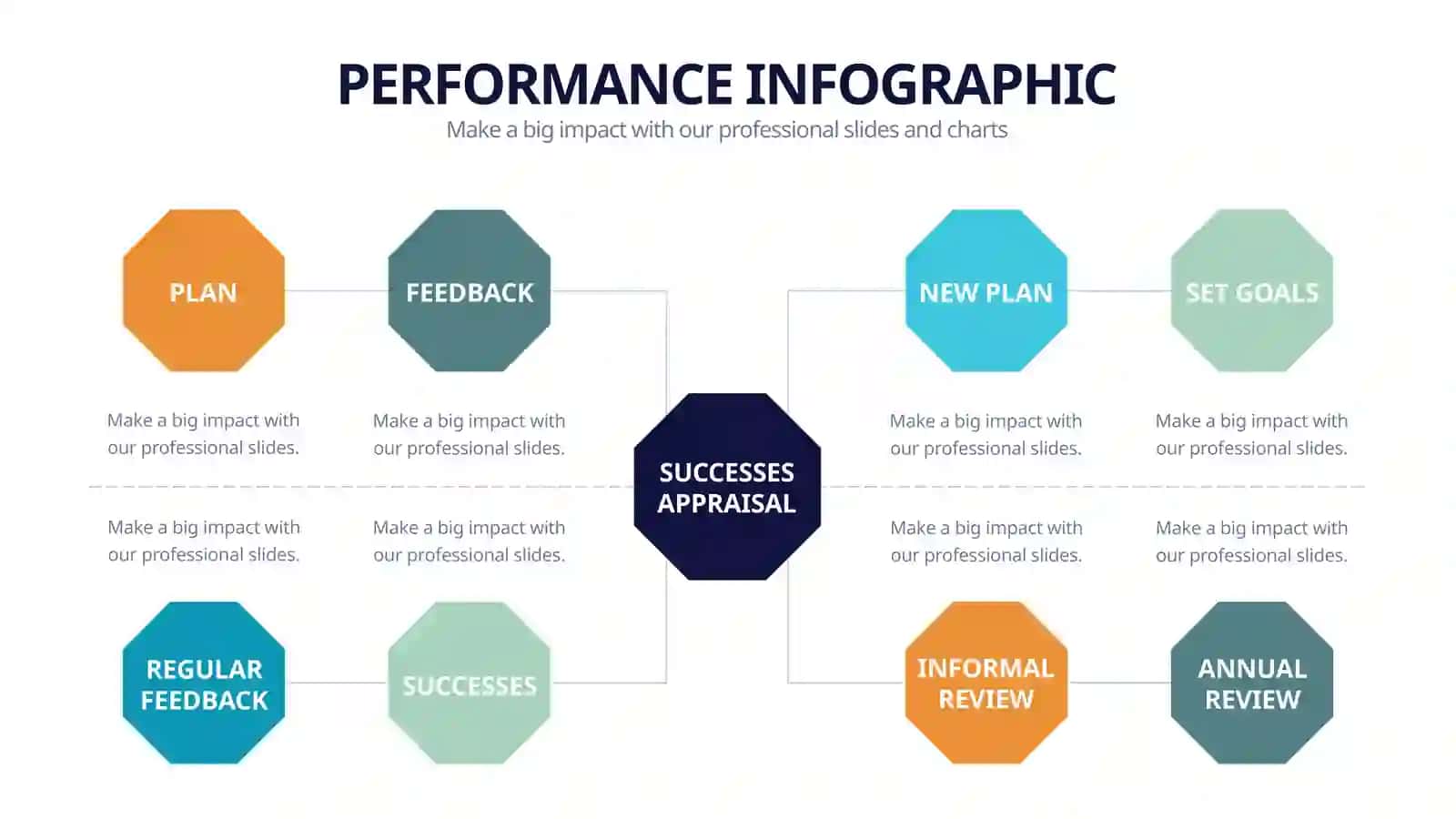 PERFORMANCE INFOGRAPHIC 2