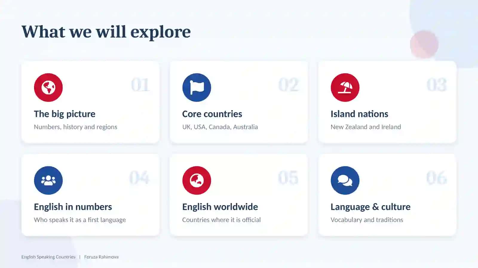 English Speaking Countries 2