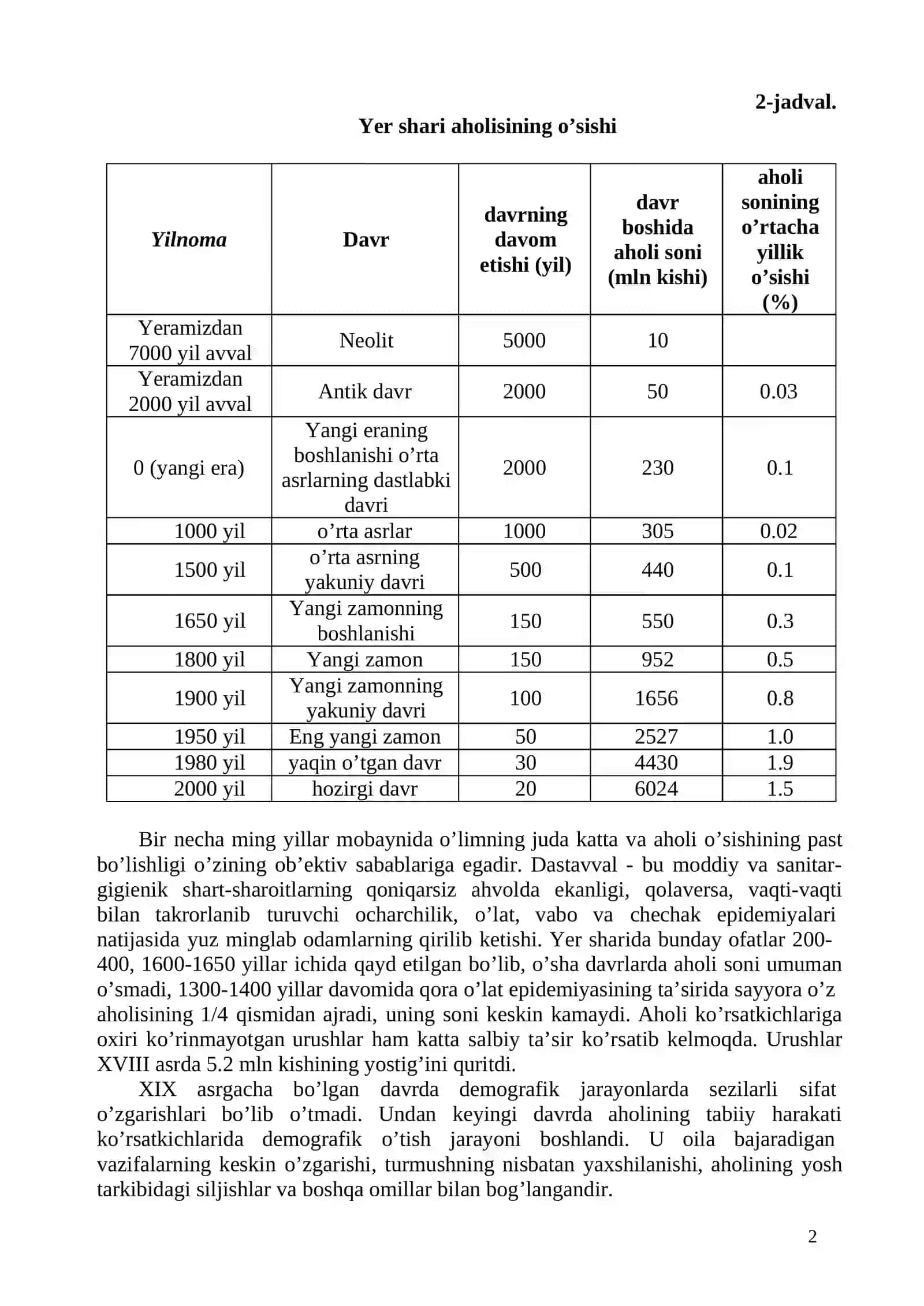 Jahon aholisi geografiyasi 2