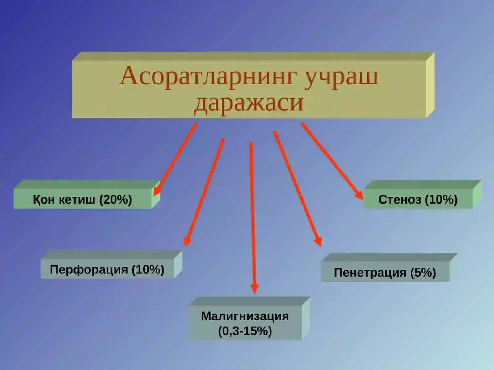 Меъда ва 12бармоқли 2
