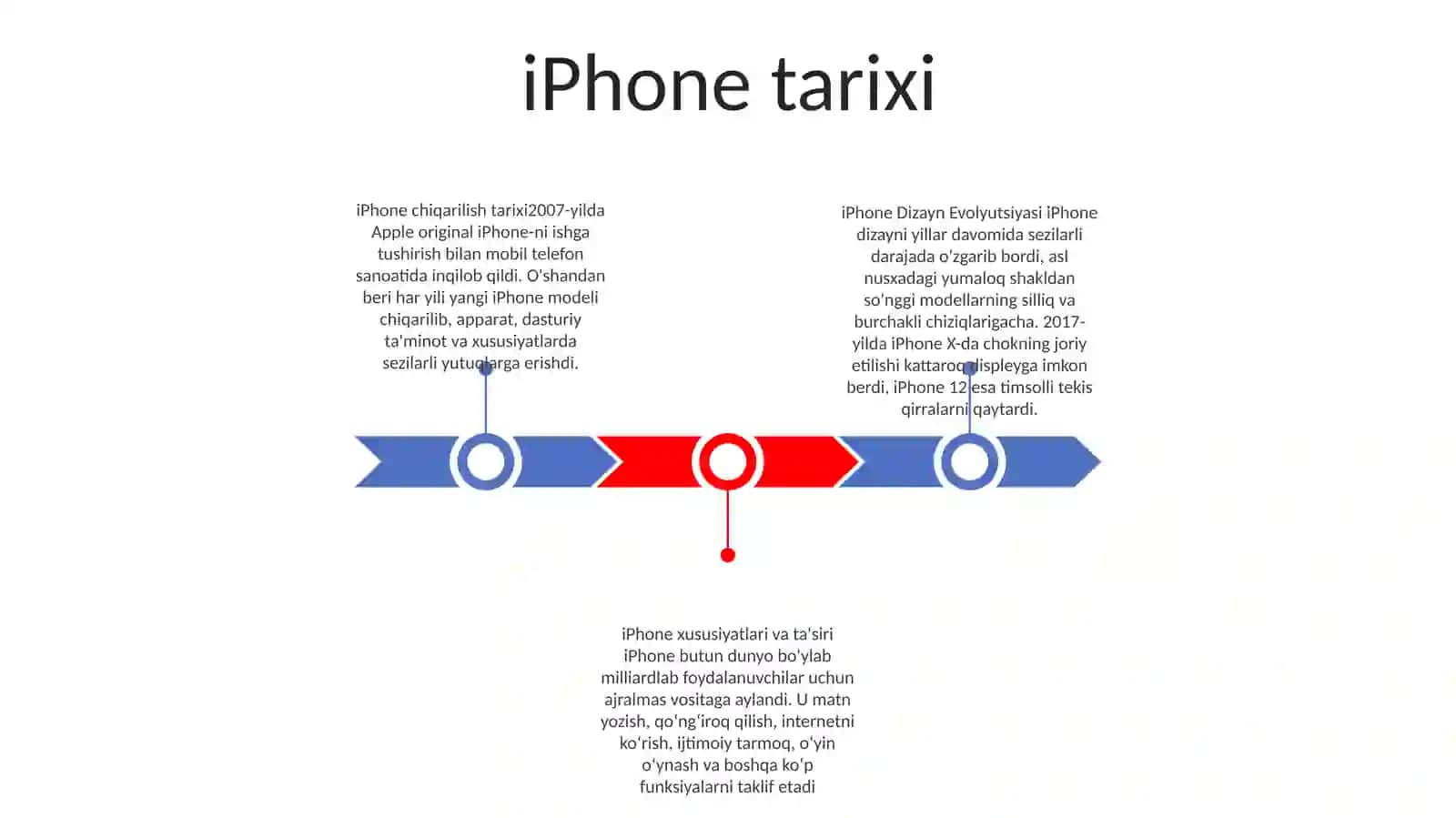 Iphone Haqida 2