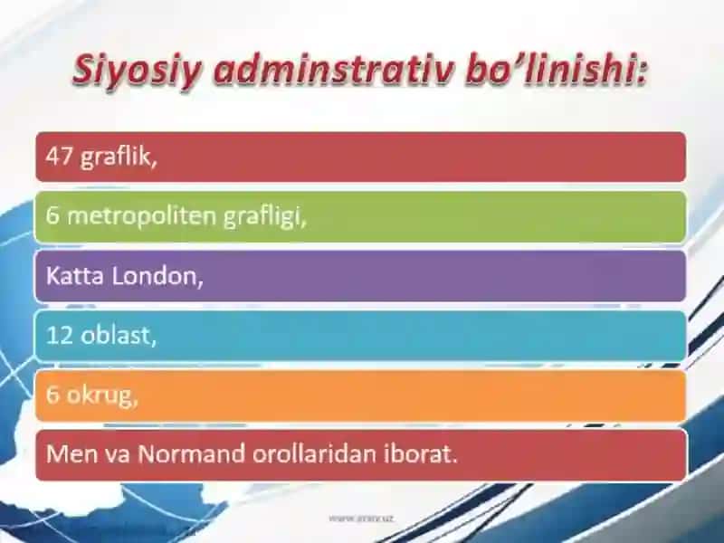 Buyuk Britaniya 2