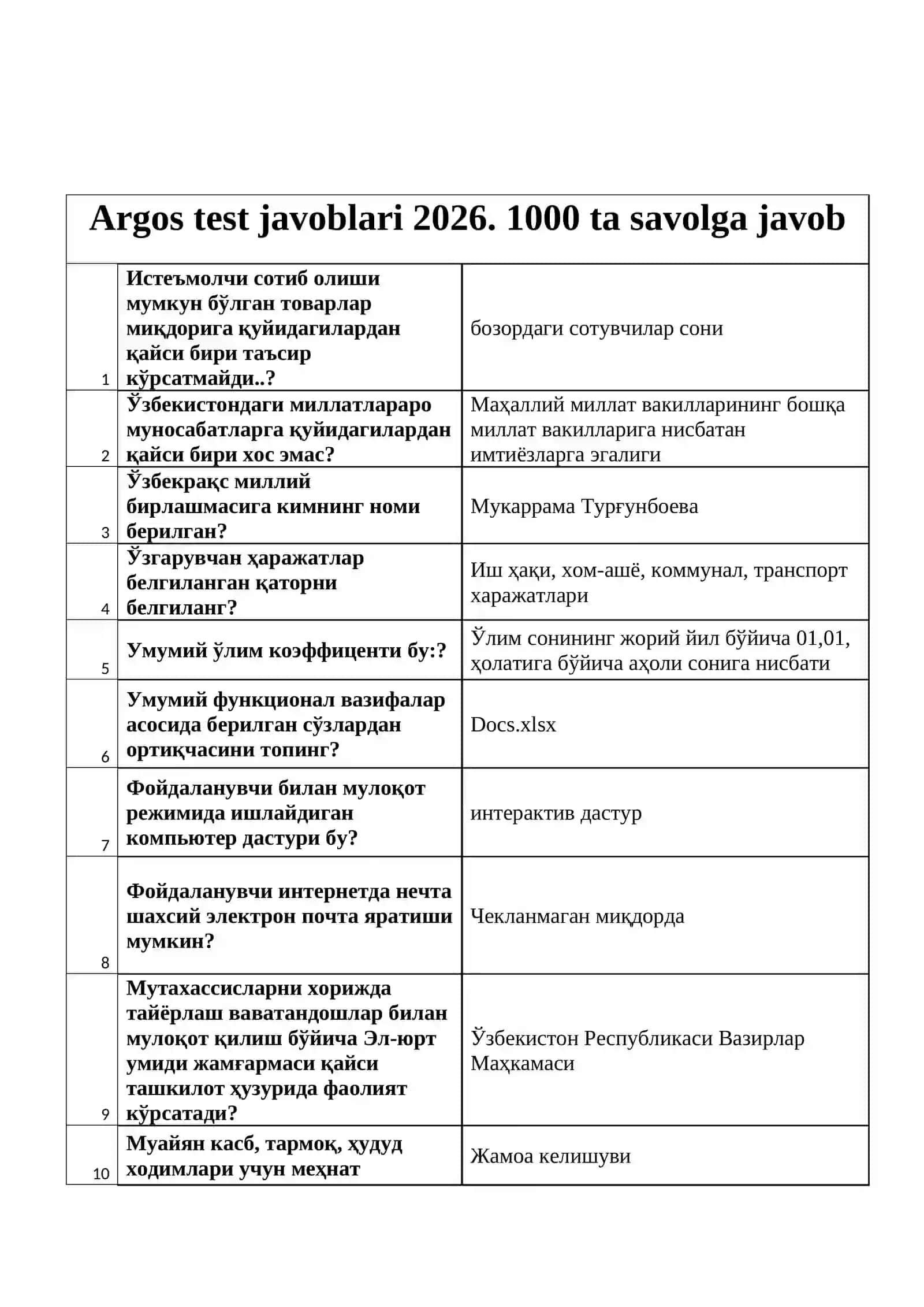 Argos test javoblari 2026 2