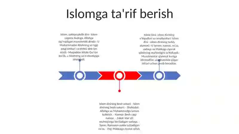 Islom Dini 2