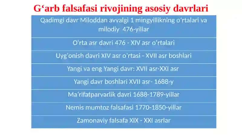 G‘arbfalsafasi 2