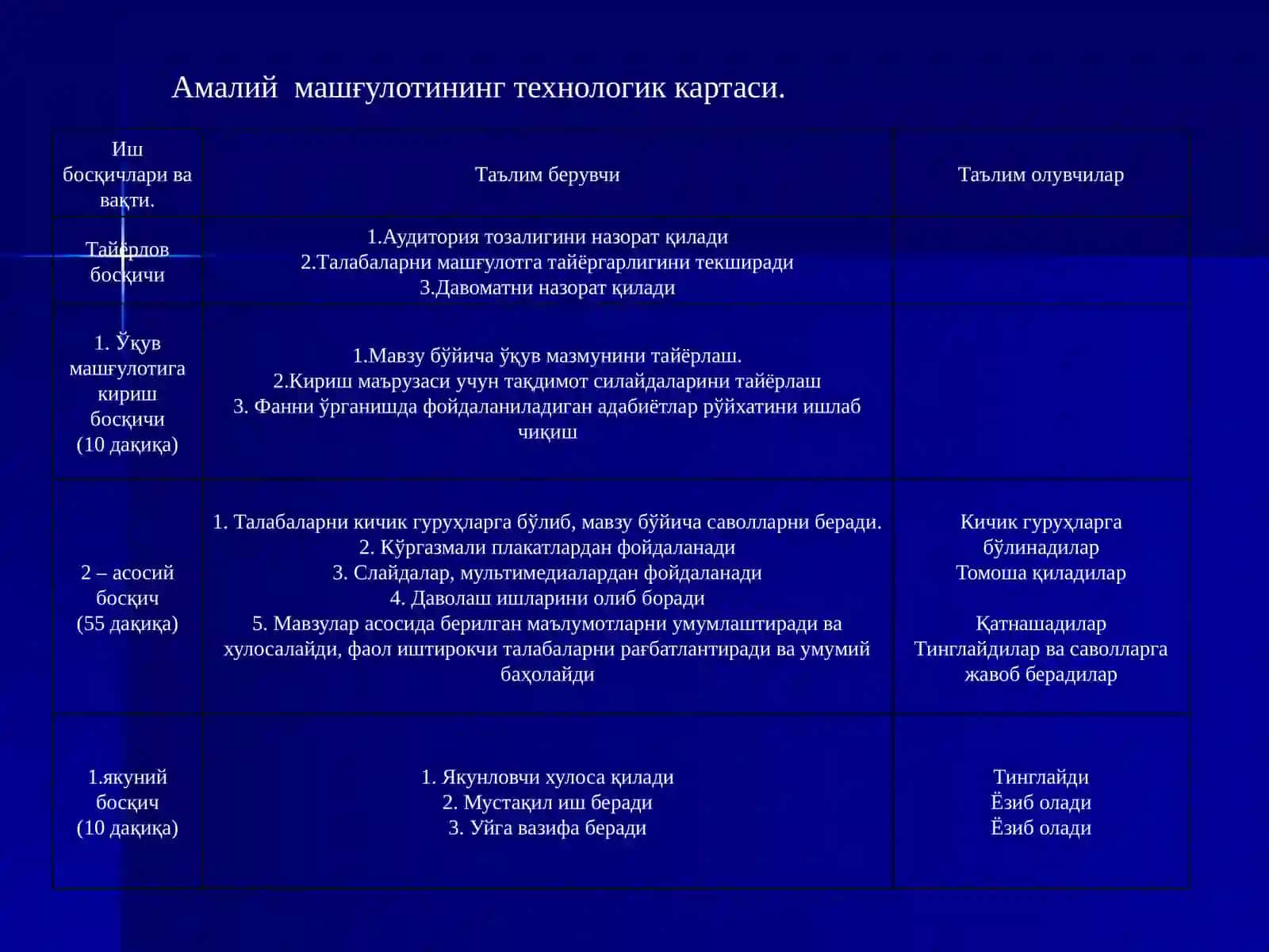 Тери-таносил касалликлари 2
