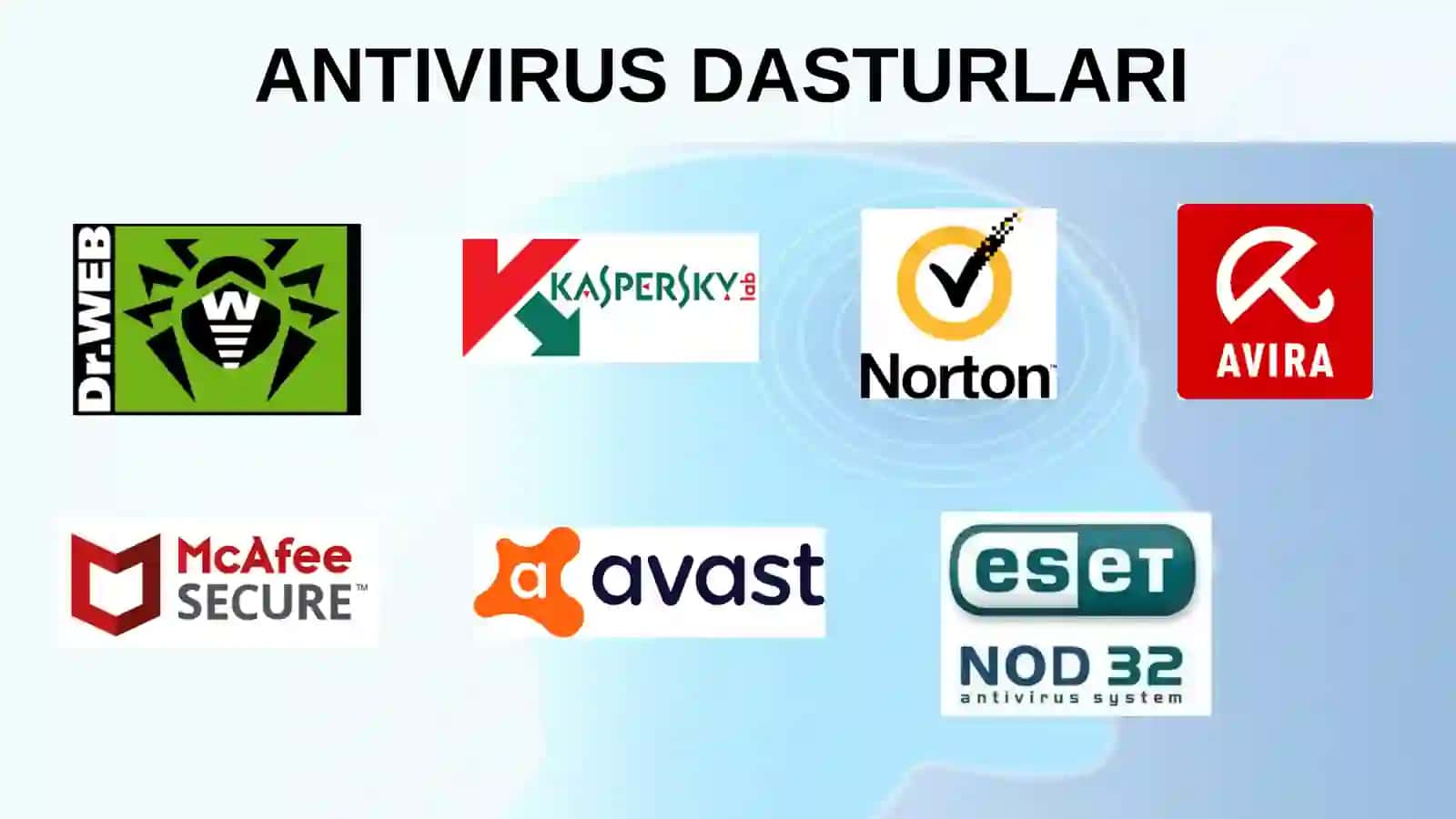 Antivirus dasturi bilan tanishish Bazani yangilash 2